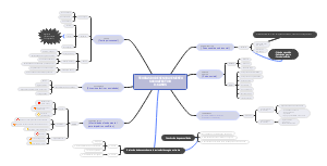 Theories of Socio-Affective Development in Early Childhood (0-6 Years)