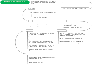 Kazakhstani and world inclusive education legislation