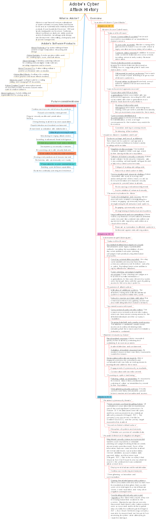 Adobe's Cyber Attack History