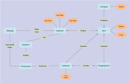 ER Diagram for Ecommerce Website