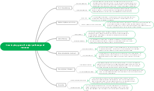 Free to play game 6 major pathways of revenue