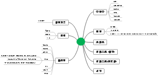 게임 관련 마인드맵