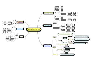 Artistic Templates for Diverse Radio Programs