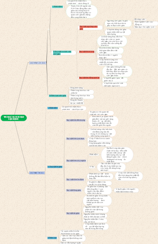 Treatment and Limitation of Motion