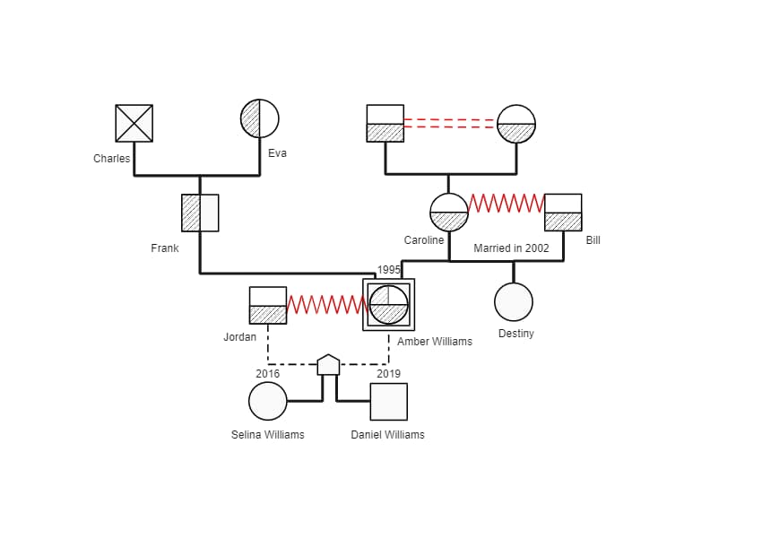 Family Genogram Example | EdrawMax Templates