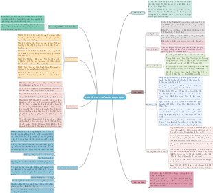 History and Development of Pharmacology