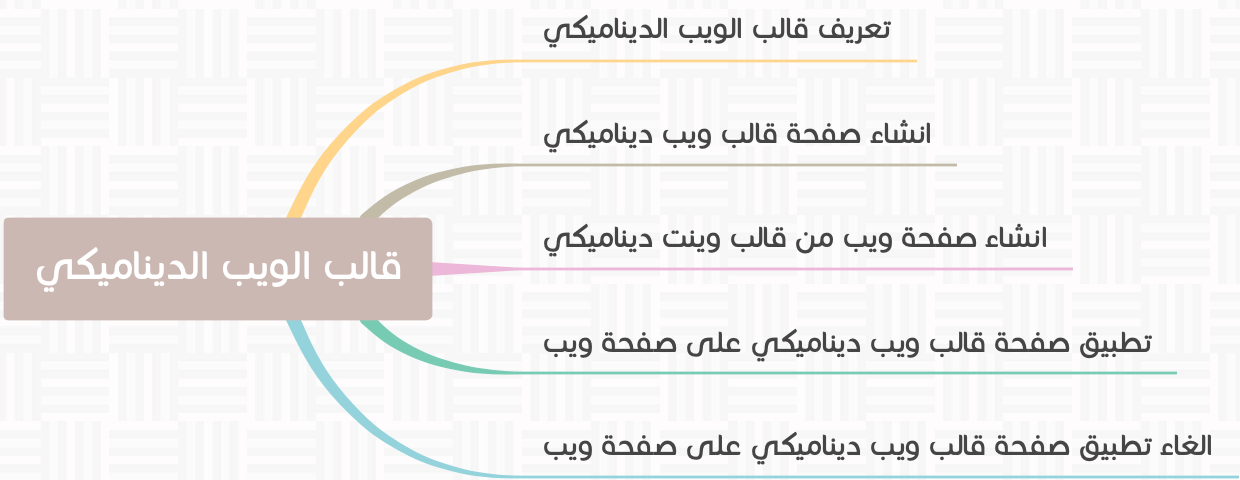 Dynamic Web Template