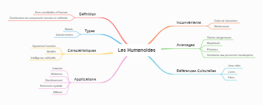 Les Humanoides