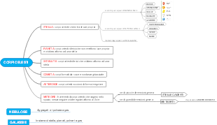 Corpi Celesti: Classificazione e Caratteristiche