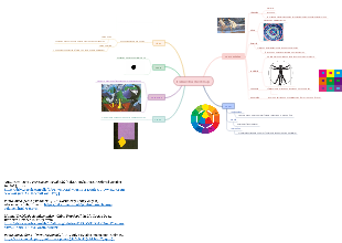 Elementos del dibujo