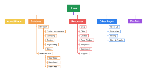 sitemap