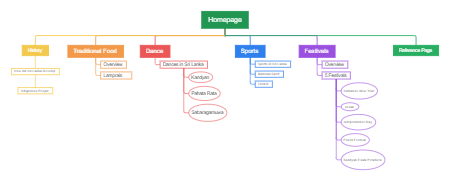 sitemap