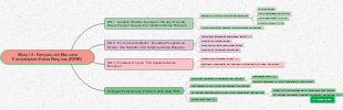 Preparation of Multigrade Learning Plans