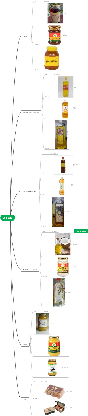 Product Comparison