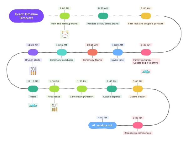 Event Timeline Template