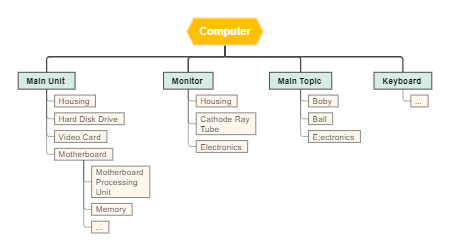 Components of the Main Unit and Peripheral