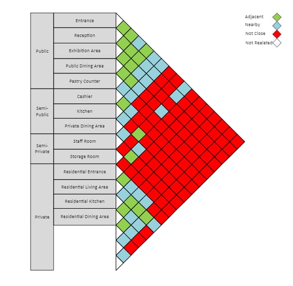 Architecture Matrix Diagram Edrawmax Templates 5775