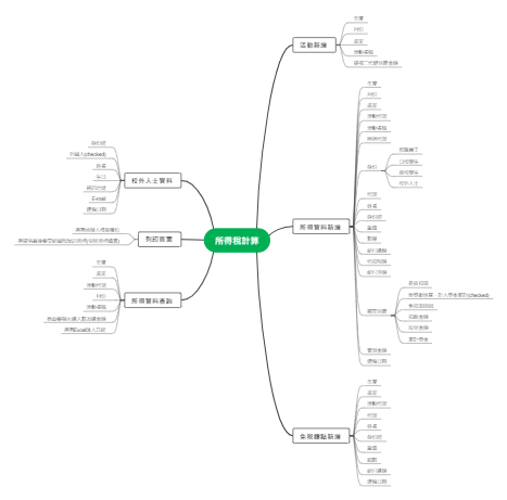 所得税计算流程与信息管理图