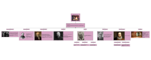 HISTORIOGRAFIA 