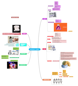 Dental Biomaterials