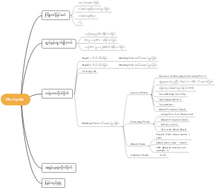 Blockgate 作战计划与流程