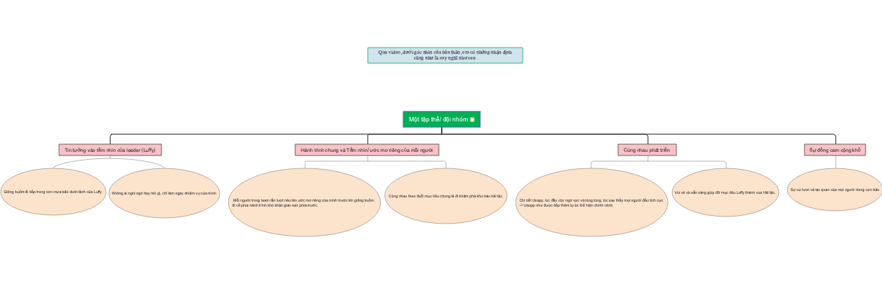Một tập thể/đội nhóm