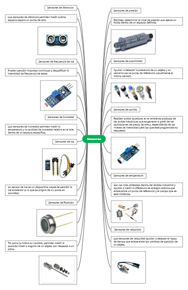 Sensores 