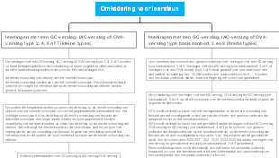 Framework for learning support