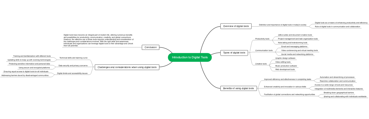 Introduction to Digital Tools