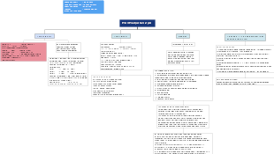 Postpartum Care: Management of Uterine Contractions