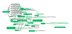 A Mind Map of Human Rights