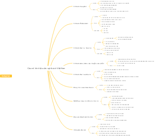 Vietnamese Fisheries: Logistic Models