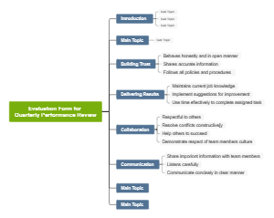 Evaluation Form for Quarterly Performance Review