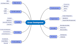 Career Development