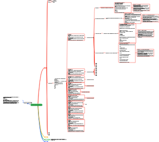 Mind Map: Información General y Estructura