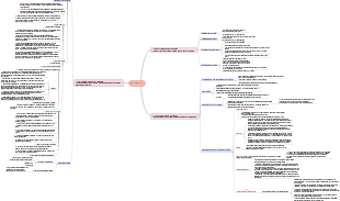 Approaches to Product Concept Generation