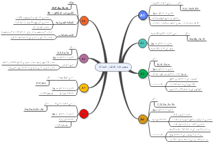 مجموعات العناصر الممثلة