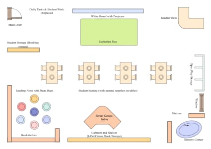 Floor Plan for Classroom Layout | EdrawMax Templates