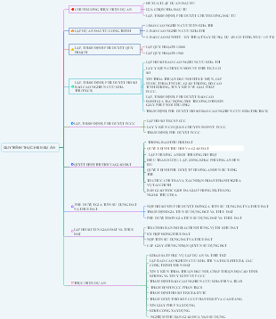 Project implementation process