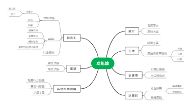 功能论相关理论及学者思维导图