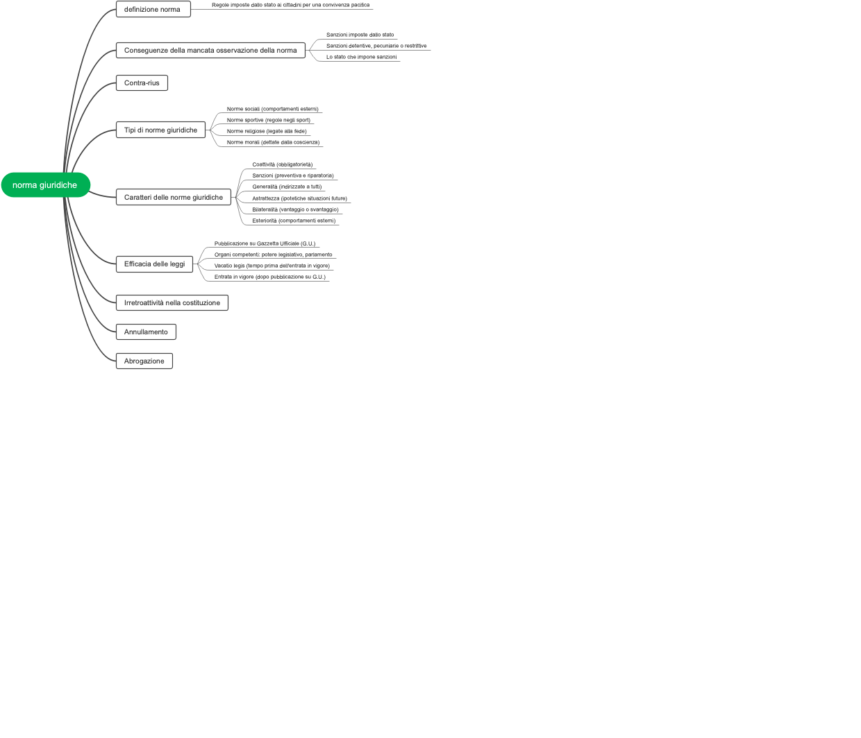 Norme Giuridiche: Definizione, Caratteri e Efficacia