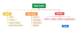 silam emlak sitemap