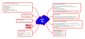 ESTADO DA BAIHA