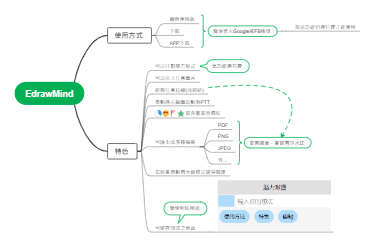 EdrawMind使用指南与特色功能思维导图