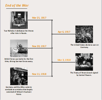 Pivotal Moments Leading To The Conclusion Of Wwi 