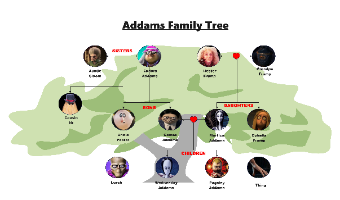 Addams family tree