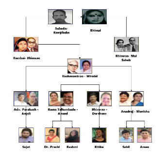 Bhimrao Ambedkar Family Tree