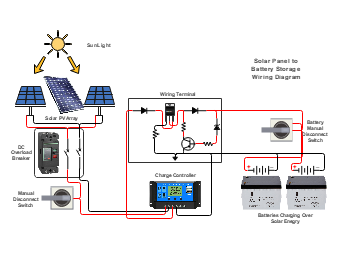 Solar Panel to Battery Charging System Wiring Diagram