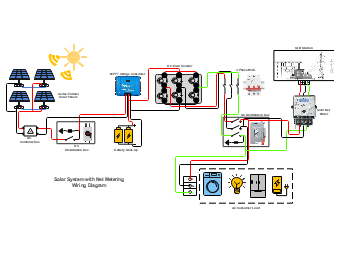 Solar System with Net Metering Wiring Diagram