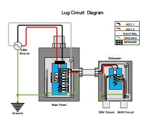 Lug Panel Circuit Diagram